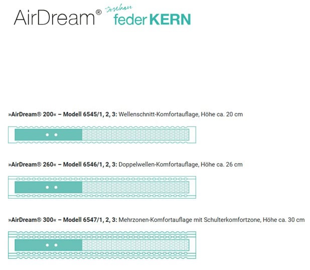 Joka Airdream Taschenfederkernmatratze